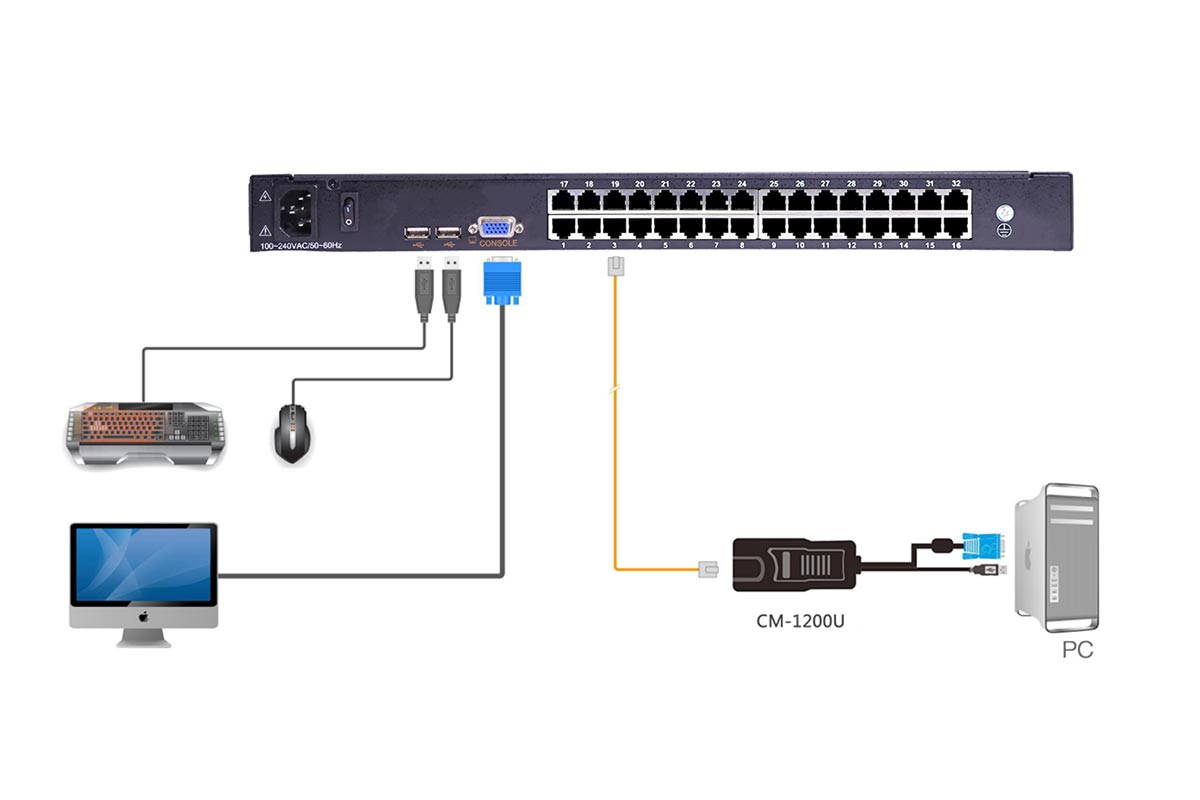 CW1732 Connection Diagram