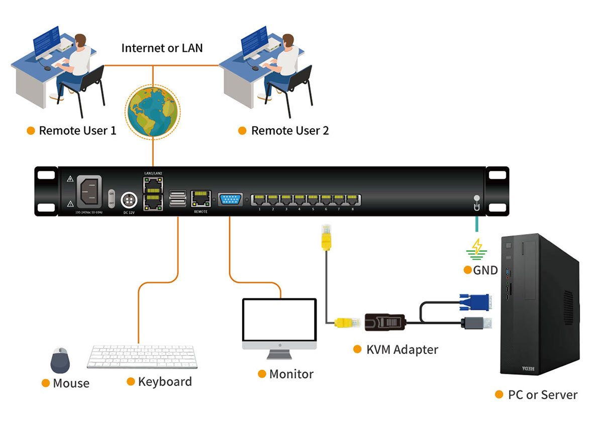 Connection Diagram HT5708-1