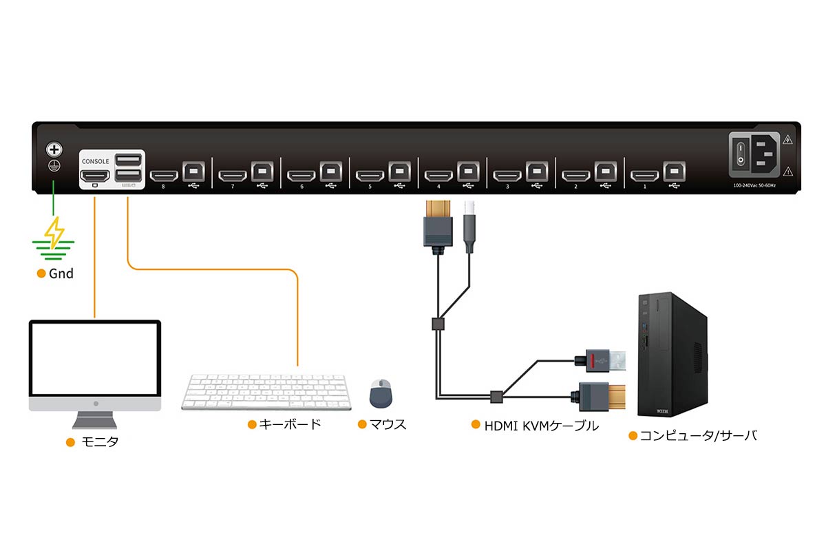 ラックマウント8ポートHDMI® KVMスイッチ-構成図
