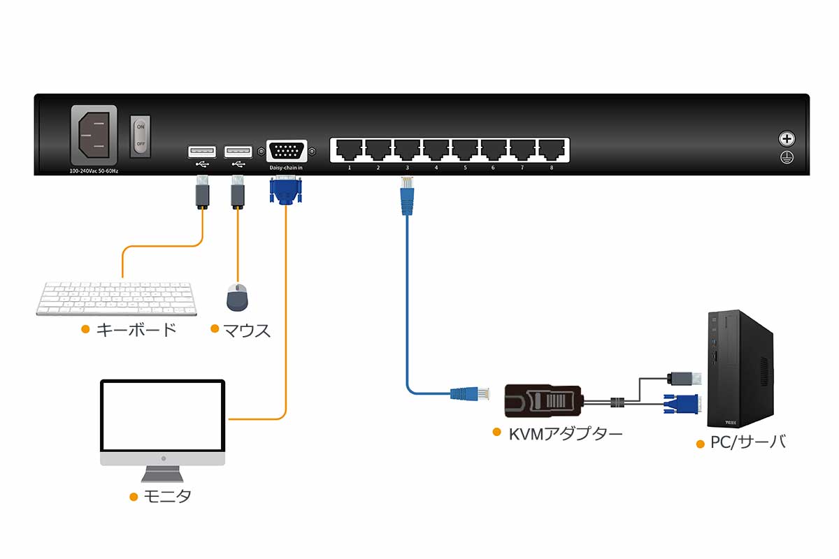 ラックマウント8ポートUSB CAT5 KVMスイッチ- 構成図