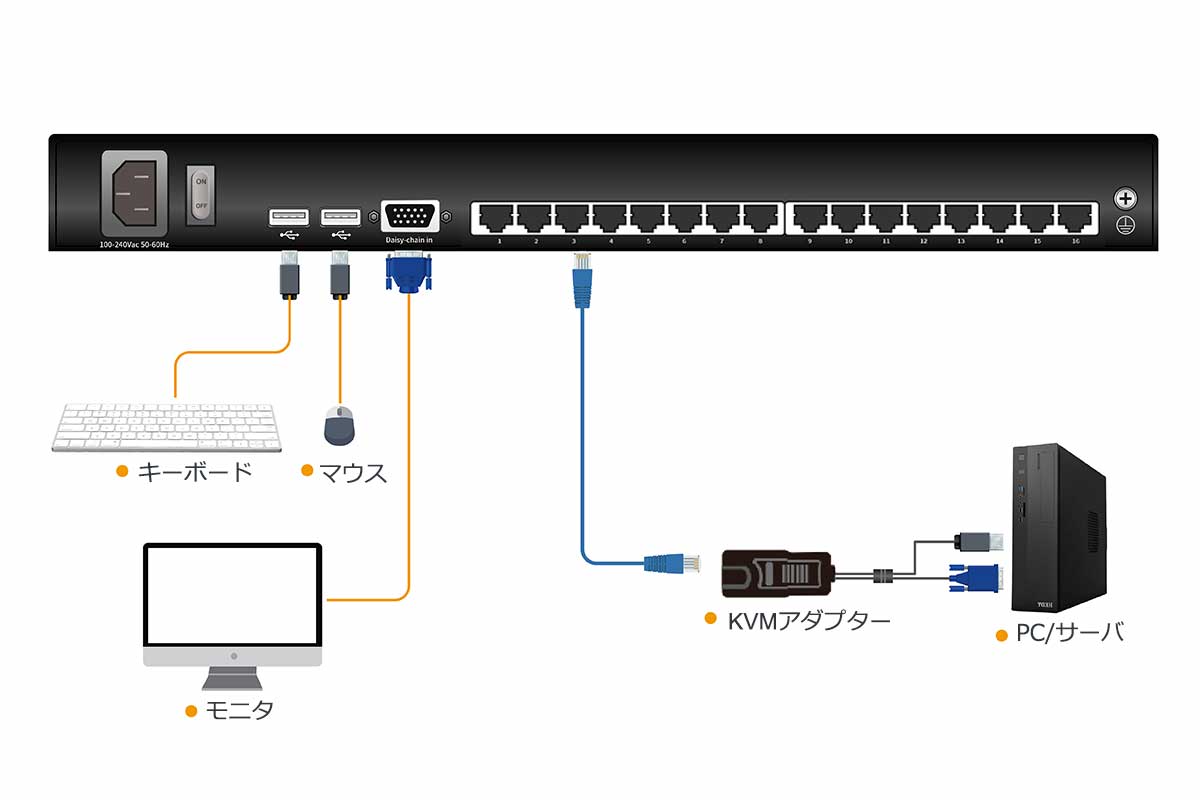 ラックマウント16 ポートUSB CAT5 KVMスイッチ-構成図