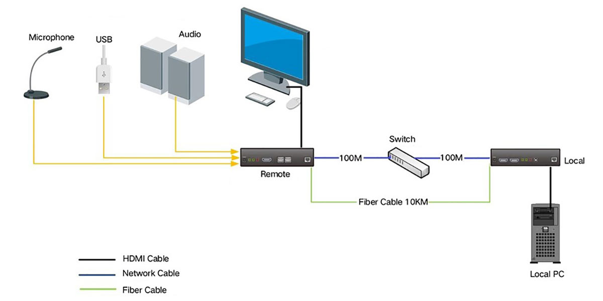 KFH101s-diagram